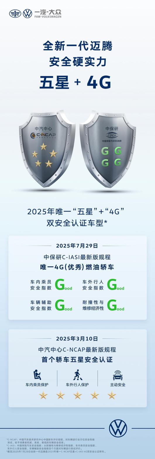 全新一代迈腾荣获2025年首款五星 4g双安全认证车型