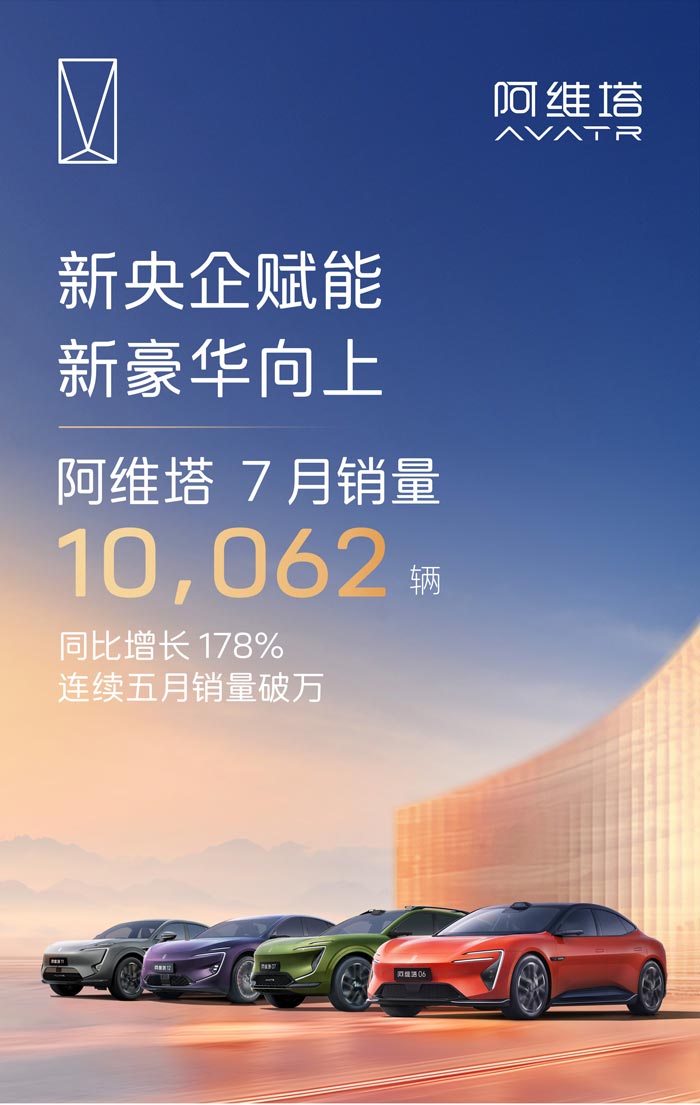 阿维塔7月销量10062辆同比增长178%连续五月销量破万