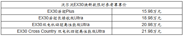 推4款车型沃尔沃ex30焕新款上市售价15.98-21.98万元