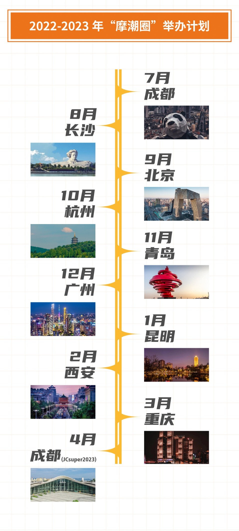 jcsuper“摩潮圈”机车沙龙首站成都报名开启