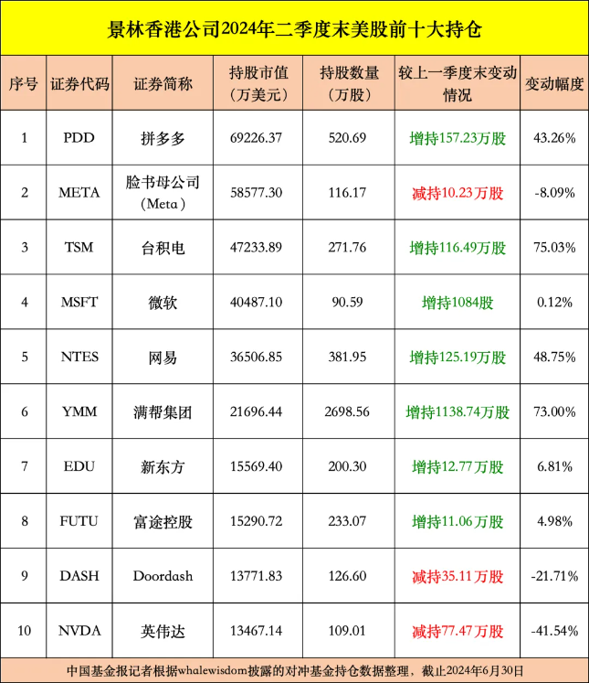 景林出手，大手笔加仓这些！