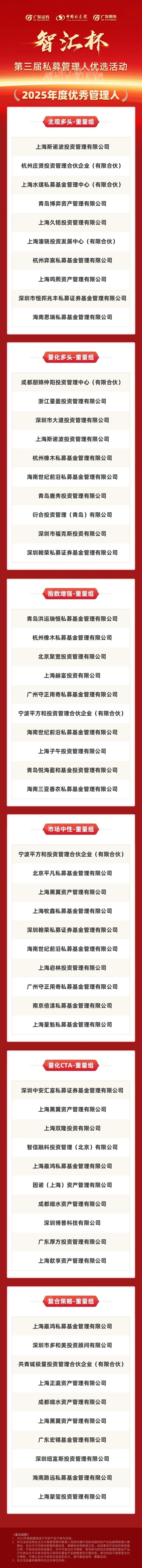 广发证券第三届“智汇杯”2025年私募管理人优选结果揭晓