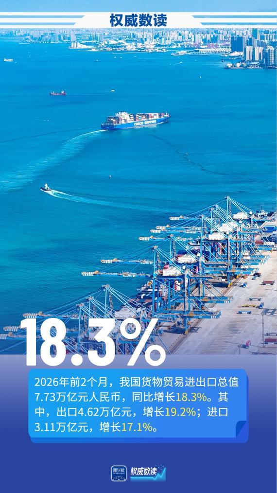 权威数读丨民营企业发力！前2个月我国货物贸易增长18.3%