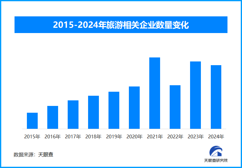 2025年春节假期国内旅游市场强劲复苏，线上线下消费共掀热潮