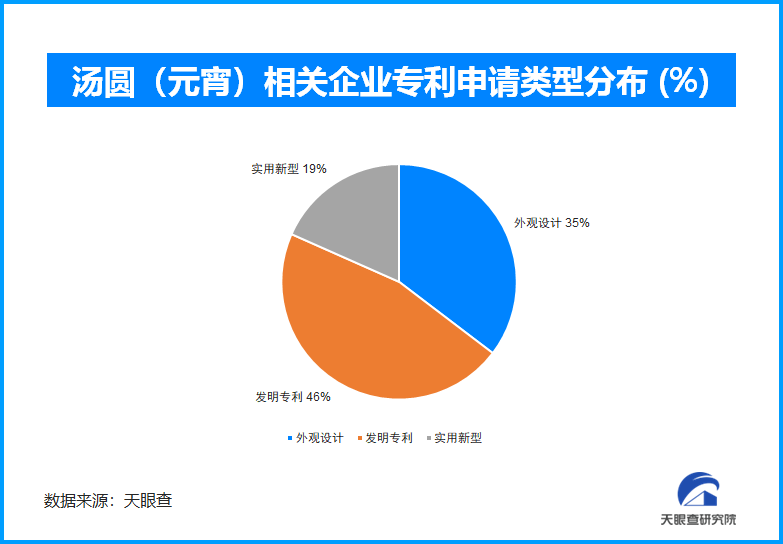 汤圆经济 “热” 现象：在传承与创新中探寻产业增长新引擎