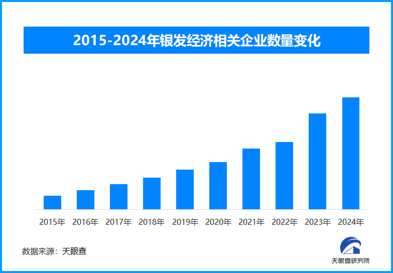 深化养老服务改革：分类管理促精准供给，三类机构满足不同需求