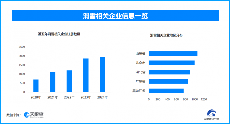 滑雪热潮席卷全国，春节冰雪经济焕发新活力与巨大增长潜力