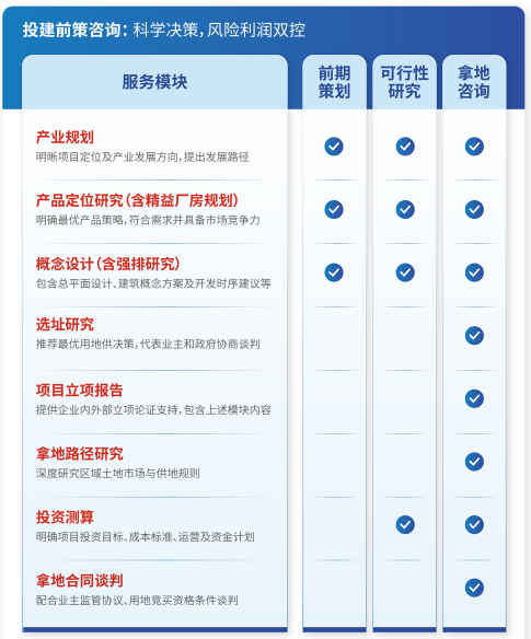 深圳瑞捷产业项目开发前服务：从源头锁定项目成败