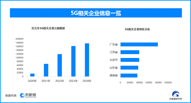 “5g 工业互联网”深度融合，加速推动“中国智造”迈向高质量发展