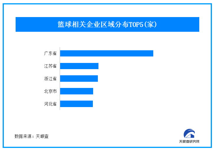“nba版春晚”落幕新赛制引发网友热议 我国现存1.3万家篮球企业