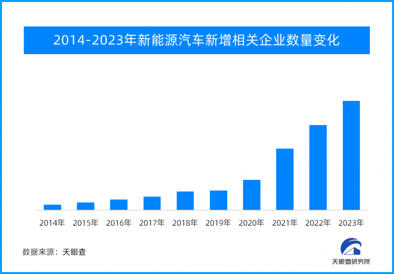 北京定向增发2万个新能源车指标，“无车家庭”多了一次机会