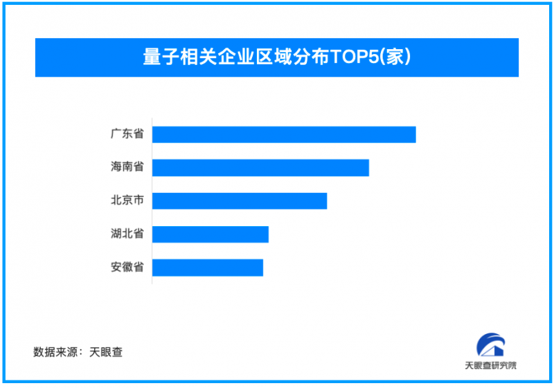 上海成立量子人工智能联合体 我国现存超10万家量子领域相关企业