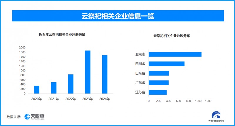 解锁清明节经济密码：云祭祀文化创新，乡村露营游活力绽放