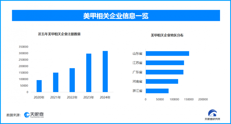 女子做美甲咬牙硬扛被疼哭，现存美甲相关企业超158.4万家