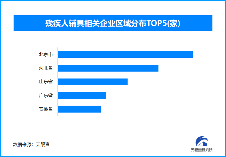 天眼新知 科技赋能与需求扩张：残疾人相关产业迈向万亿新蓝海