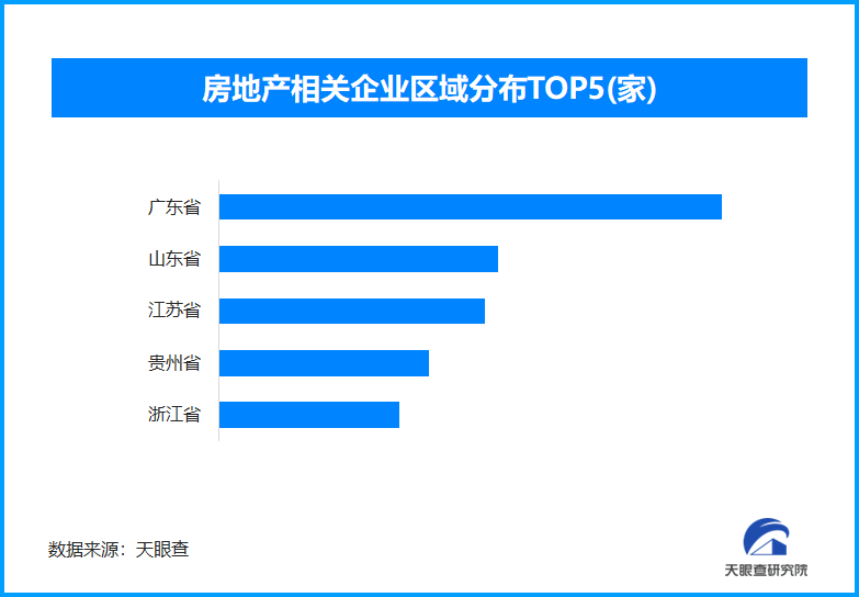央行下调公积金贷款利率，国内现存房地产相关企业超382万家