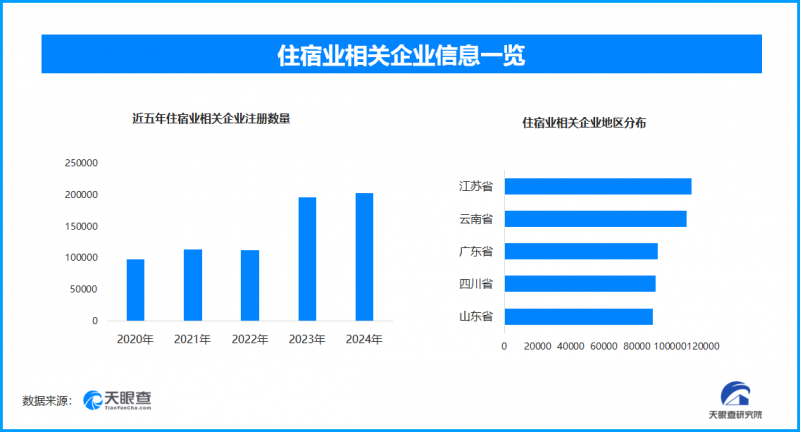 天眼新知 — 五一假期消费热力全开，新业态撬动假日经济新增长