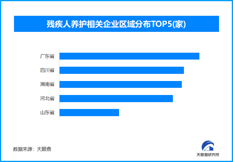 职业“上新“：服务犬驯养师，残疾人养护事业在我国日益受重视