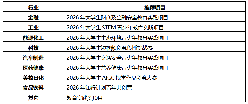 知行计划发布2026春季学期首批青年项目，联动十余家知名企业及机构赋能千校大学生
