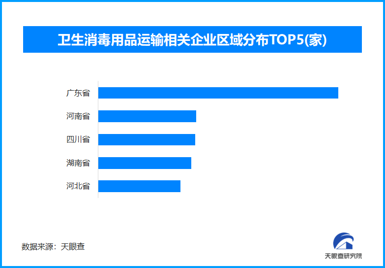 医用酒精的“敌我不分”引热议，全国现存卫生消毒用品企业超25.9万家