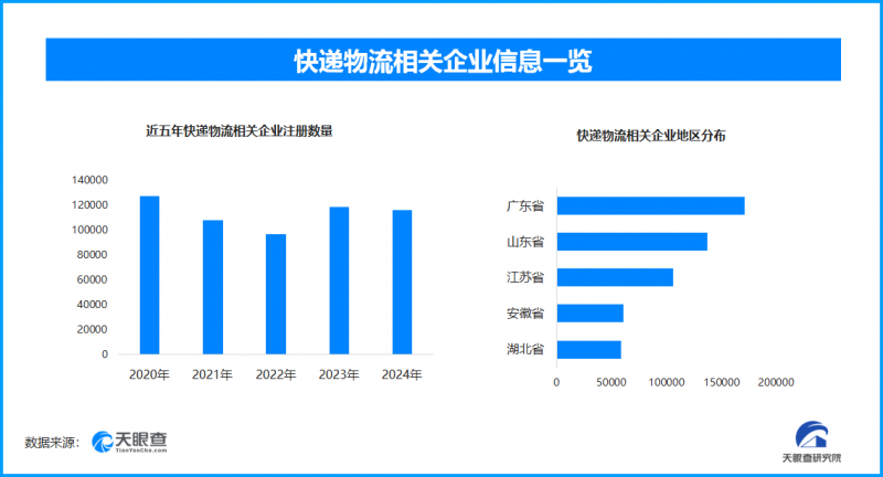 国庆中秋假期快递业务火爆，现存快递物流相关企业超131.9万家