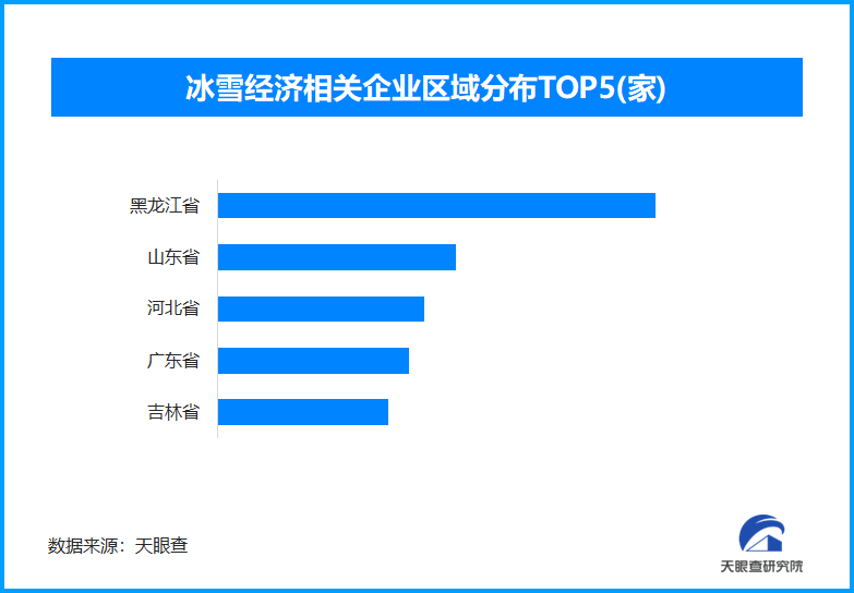 天眼新知 暑期经济多维爆发：清凉游、全民健身与夜经济重构消费生态