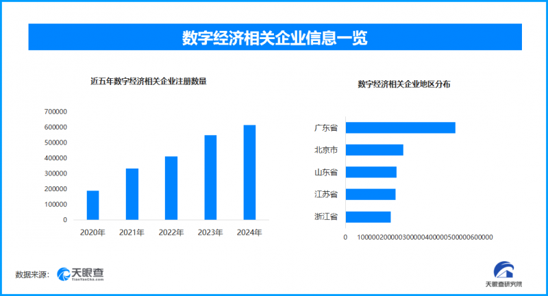 服贸会：数字经济添新力，超6成相关企业成立在5年之间