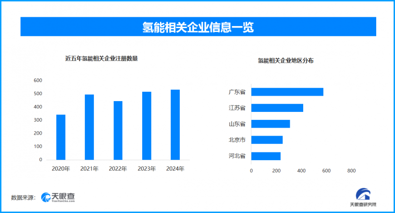 全国首艘氢电拖轮助力绿色港口，现存氢能相关企业超3900家