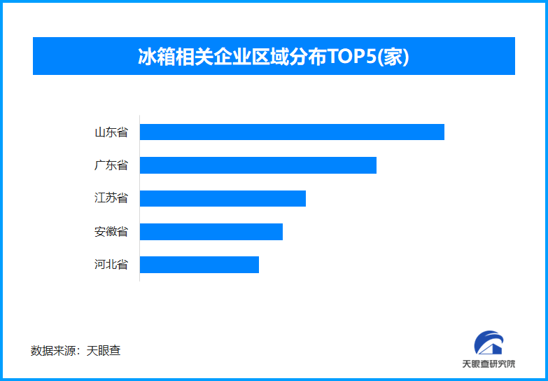 智能电冰箱新国标发布，全国现存冰箱相关企业超1.1万家