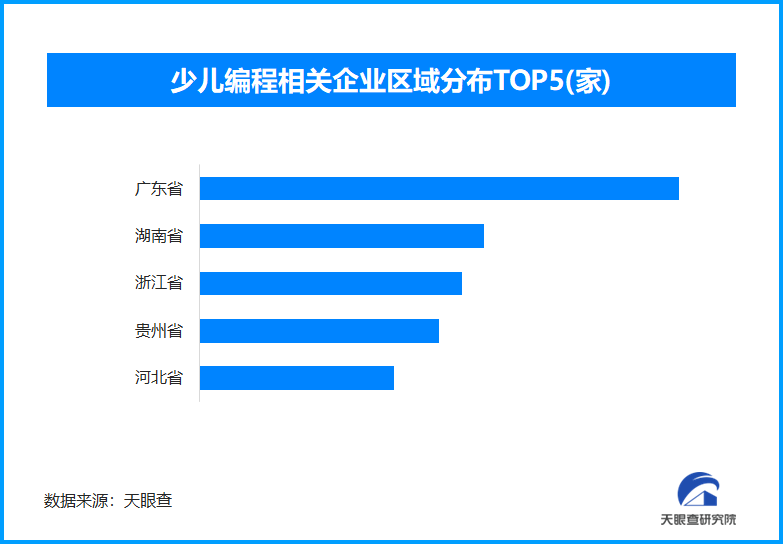 编程春风吹进山乡课堂，全国现存少儿编程相关企业超440家