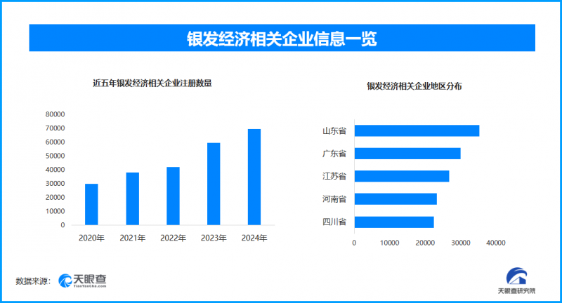 “银发列车”开启旅游新风尚，我国现存银发经济相关企业超36.7万家
