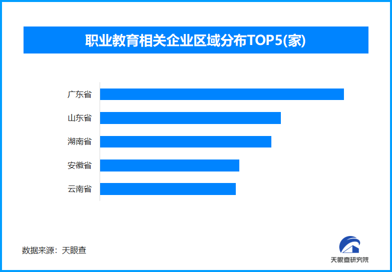 2025职教活动周启动，我国现存职业教育相关企业超1万家