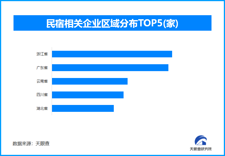 激活民宿发展乡村振兴中的“她”力量，现存民宿相关企业超35.6万家