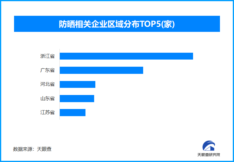 乐山大佛热到“休假”，全国现存超4400家防晒企业