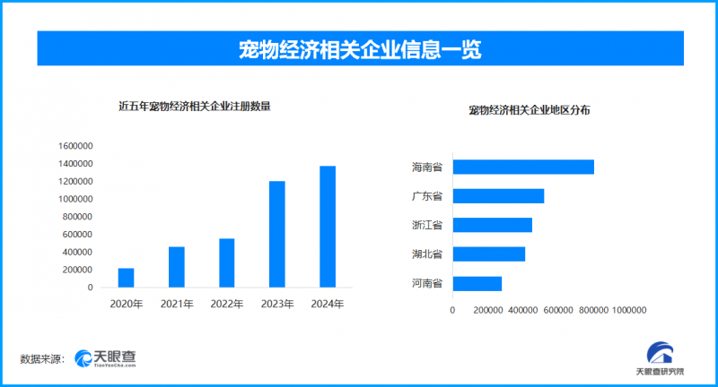 全国首个宠物本科专业来了，宠物消费市场人才缺口短缺显著