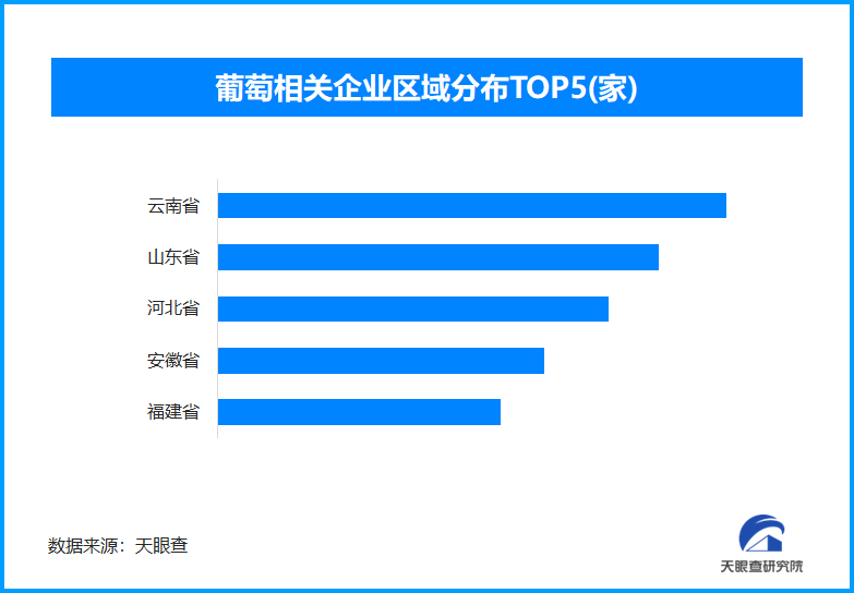 智慧葡萄种植打造“中国甜”，现存葡萄相关企业超5.6万家
