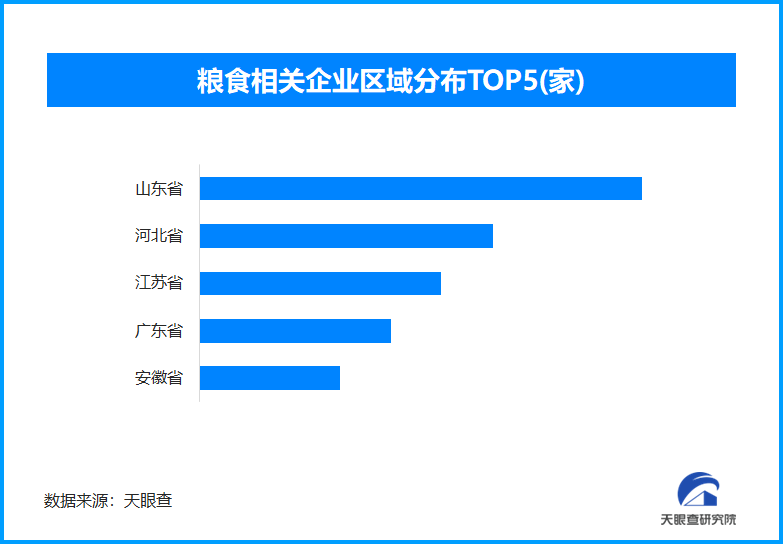 去年秋粮收购创新高，全国现存粮食相关企业超23.5万家
