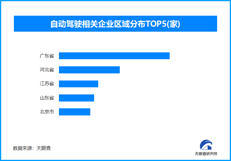 酒后“自动驾驶”不可取，现存自动驾驶相关企业超8200家