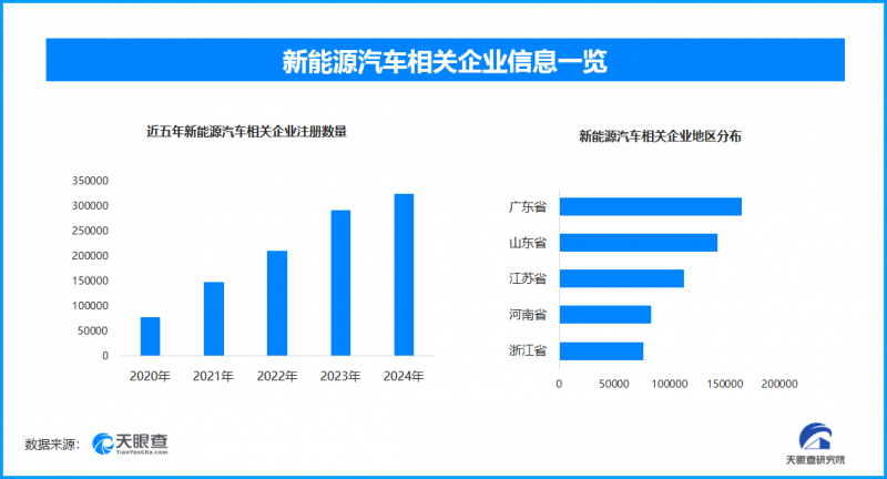 链博会新能源成焦点，新能源汽车半年新增17.9万家