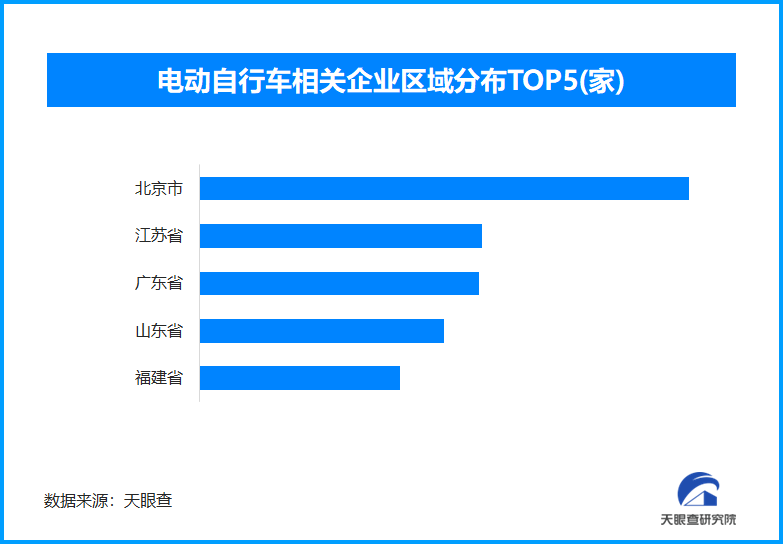 小伙骑鸵鸟“狂飙”称快过电动车，全国现存电动车企业超97.3万家