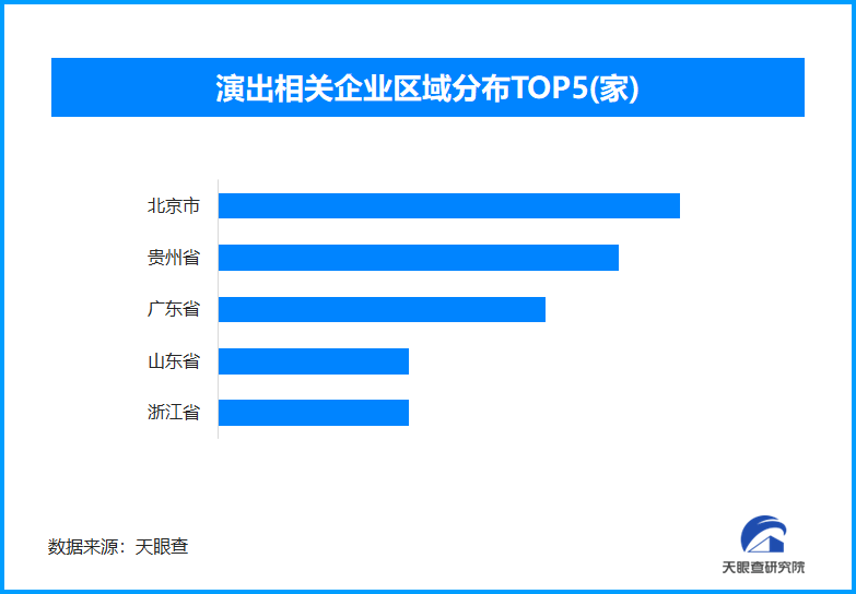 2025音乐剧票房收入超18亿元，现存演出相关企业超110.3万家