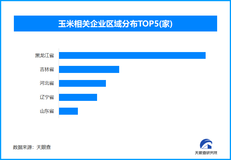 北方早熟玉米种质协作网成立，现存玉米相关企业超8.5万家