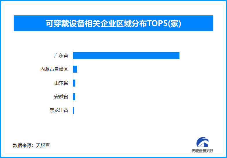 科技巨头布局ai眼镜市场，百镜大战即将迎来高潮