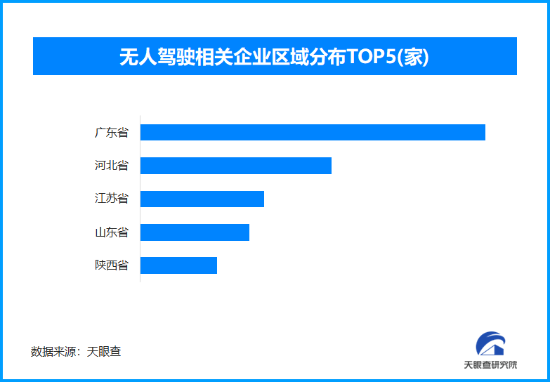 上海无人驾驶出租车开跑，现存无人驾驶相关企业超7800家