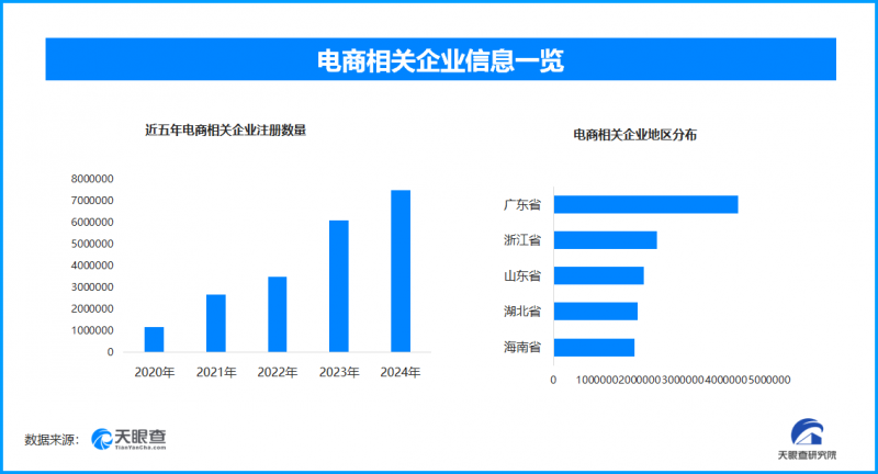 第五届新电商大会在延边启幕，电商相关企业半年新增400万家