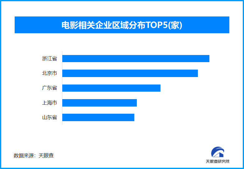 《南京照相馆》暑期档爆火，全国电影相关企业已超9.6万家
