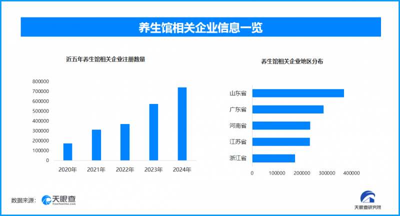 天眼新知 重阳探“银潮”：2025养生养老产业的需求裂变与价值重构