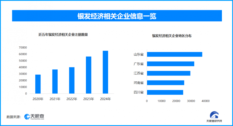 天眼新知 重阳探“银潮”：2025养生养老产业的需求裂变与价值重构