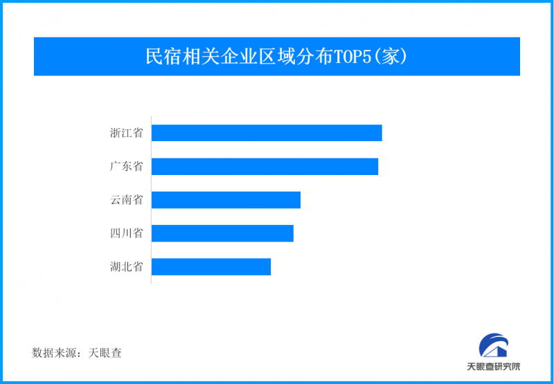 国庆假期迎客流高峰，我国有超36.8万家民宿相关企业