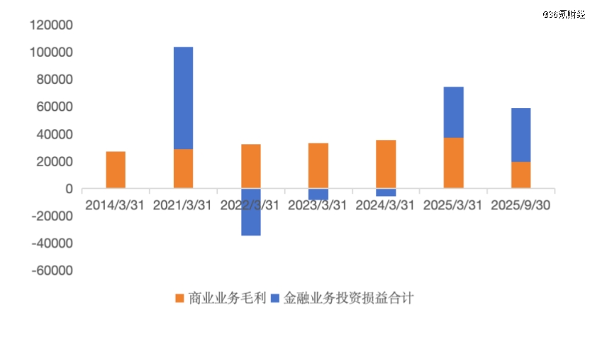 重注ai下半场，资本「惩罚」软银